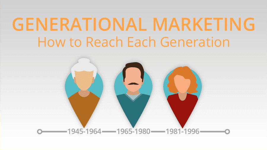 Image Generational Marketing