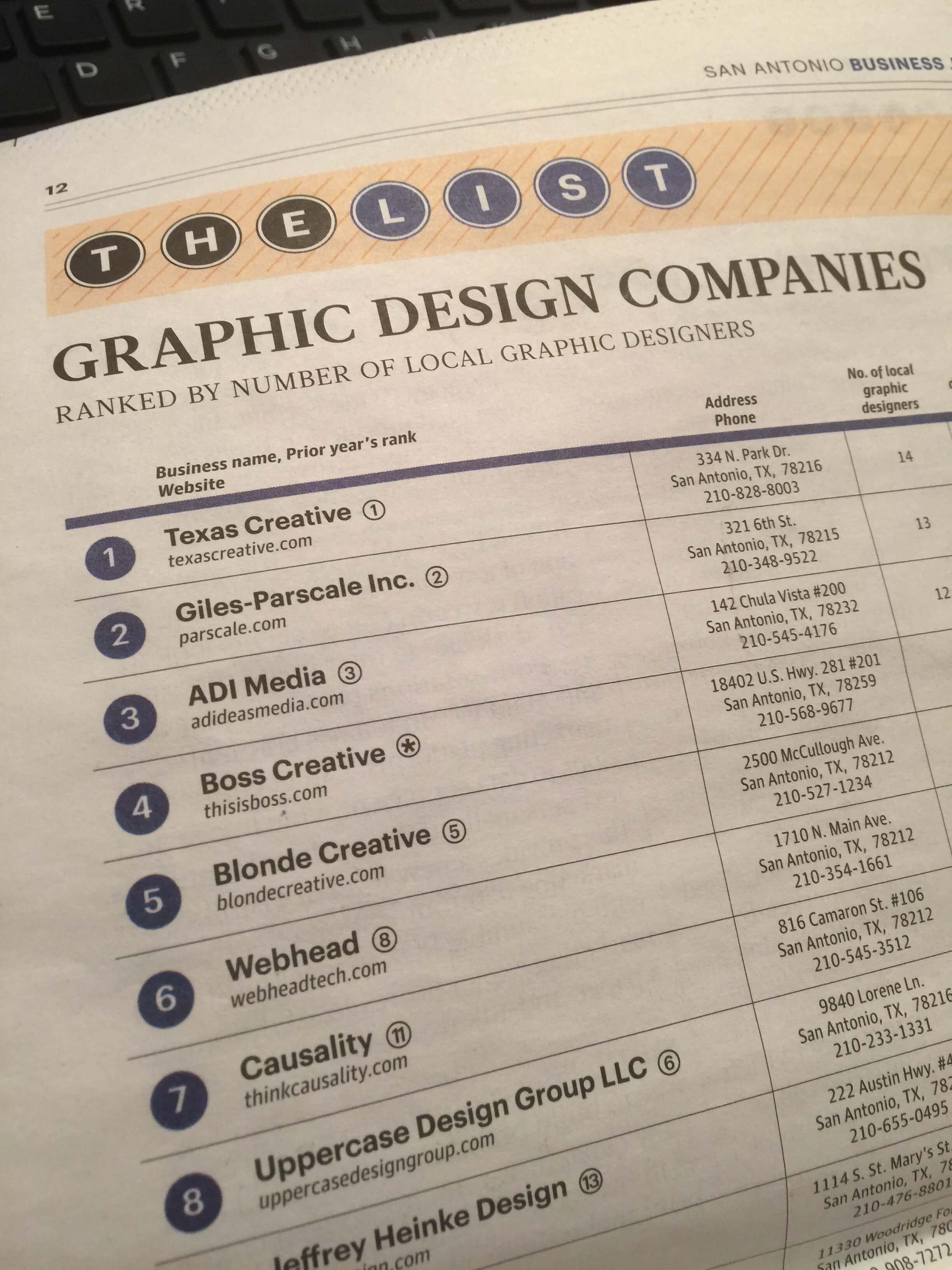 San Antonio Business Journal The List Top Graphic Design Company San Antonio Business Journal The List Top Graphic Design Company